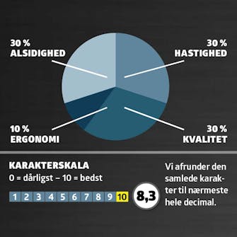 Multisliber: Karaktergivning Multisliber: Karaktergivning